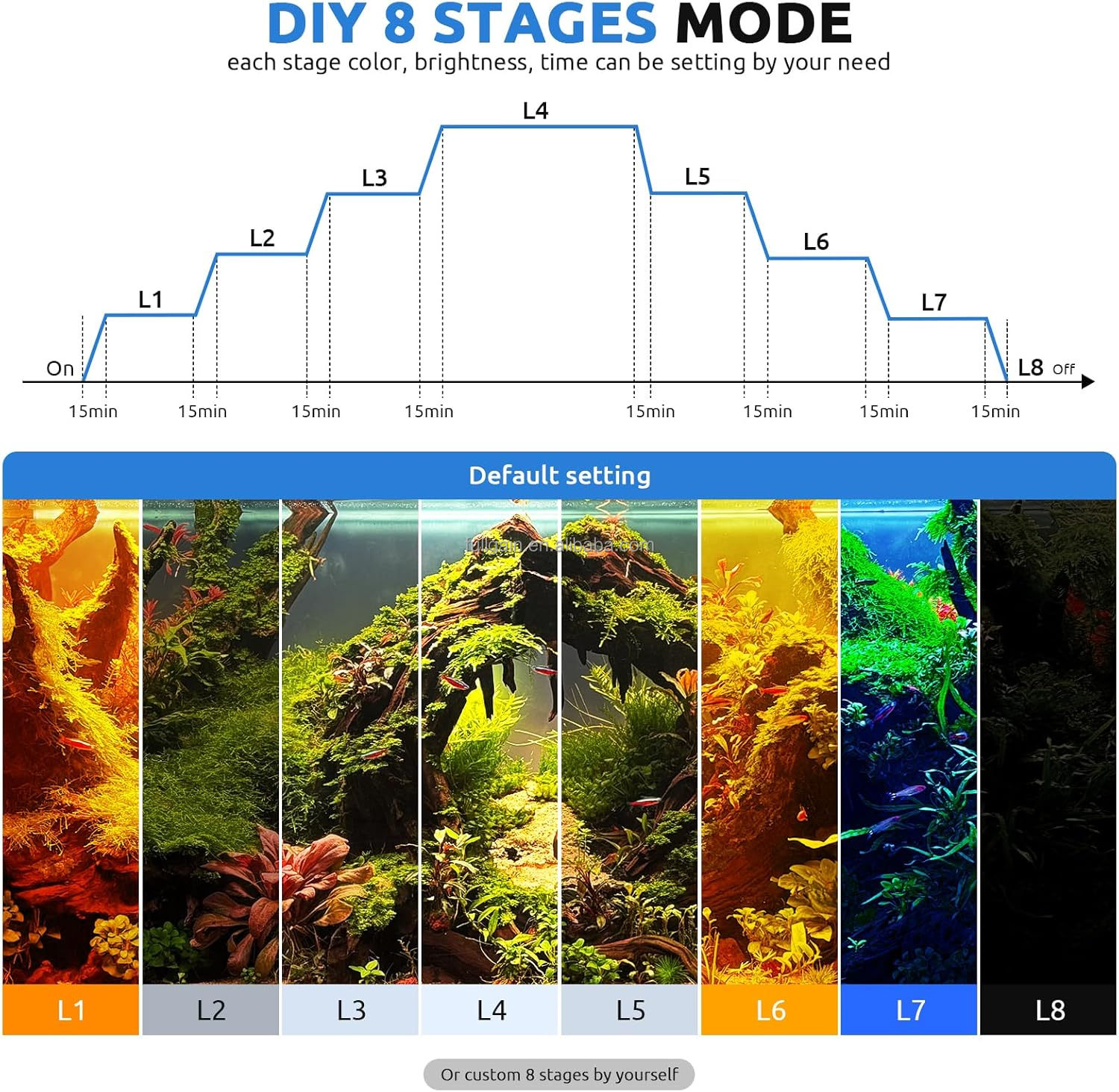 FG199 2025 Nowa Lampa Akwariow – Aquarium Plant Light recenzja i cena