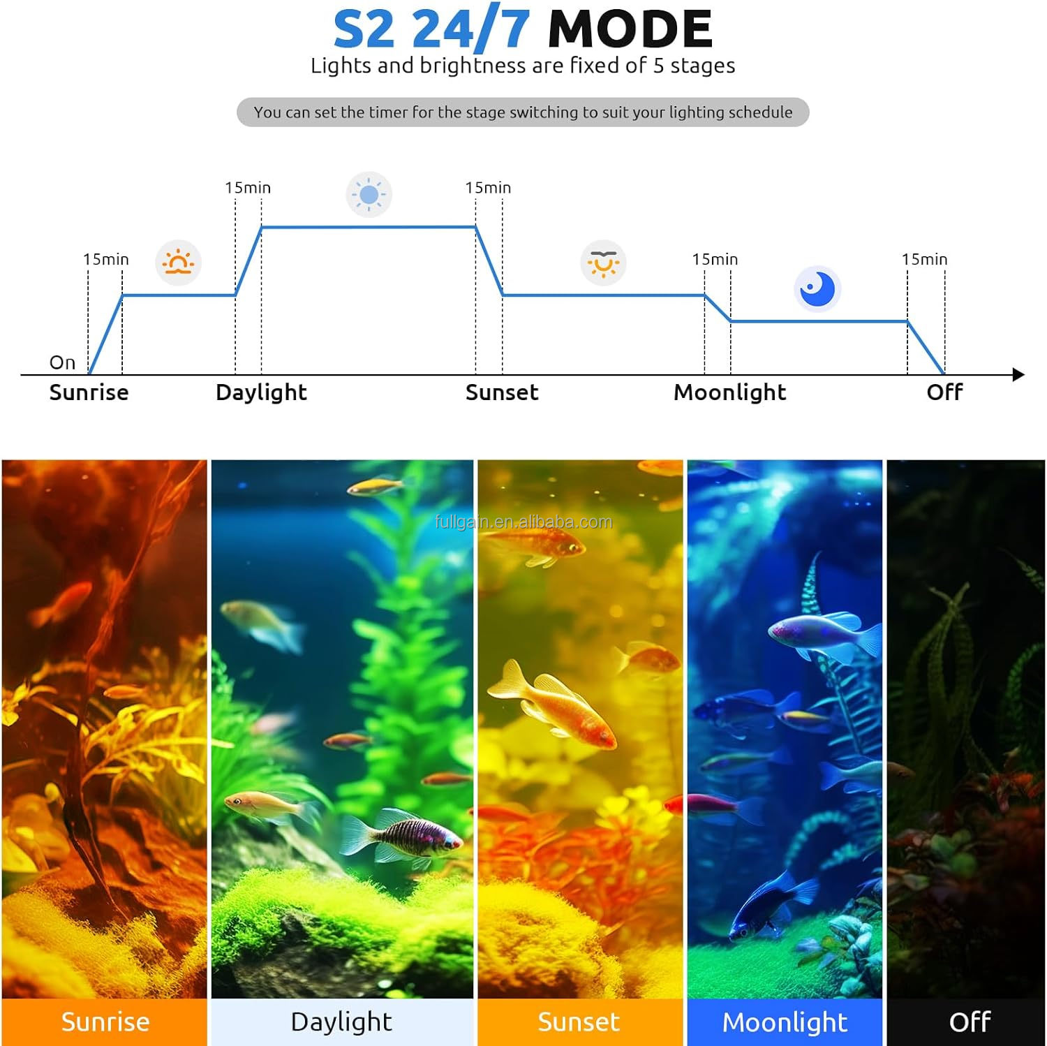 FG199 2025 Nowa Lampa Akwariow – Aquarium Plant Light recenzja i cena